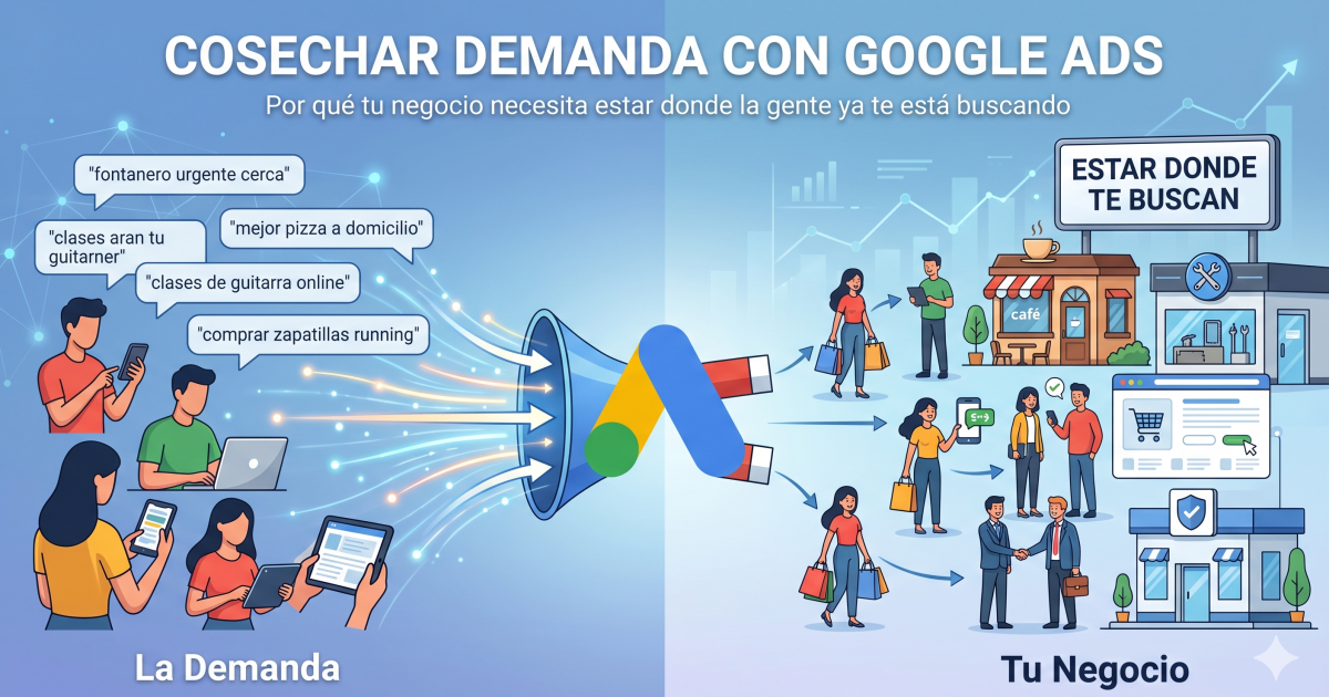 Cosechar demanda con Google Ads